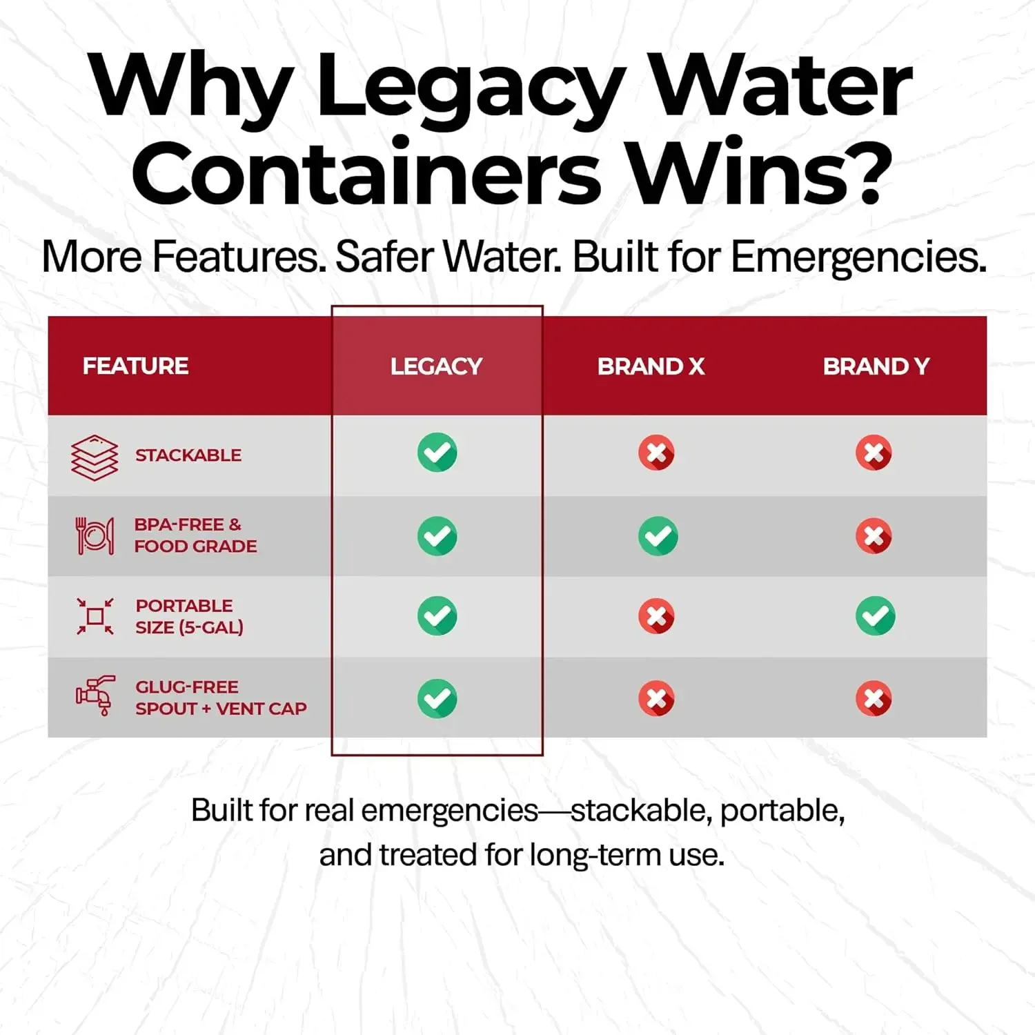 ภาชนะเก็บน้ำสำรองฉุกเฉิน Legac - Food Storage Long Term บทวิจารณ์และราคา